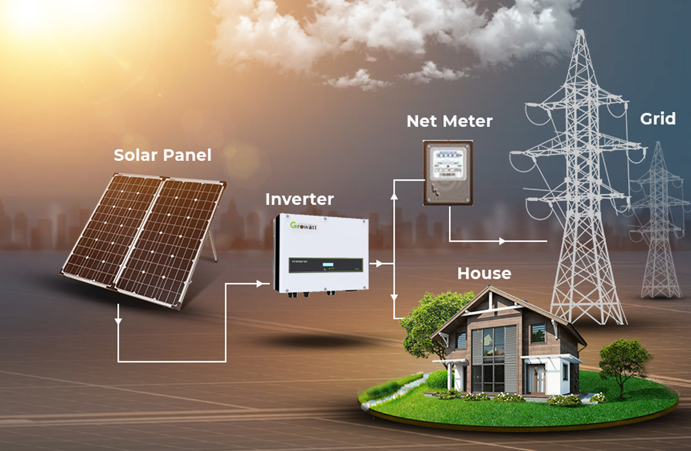 On Grid Solar Power Systems in Alappuzha Kerala